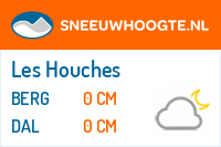 Sneeuwhoogte Les Houches